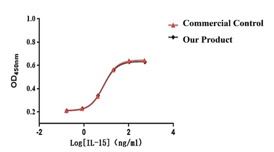 Biological Activity.png Biological Activity.png